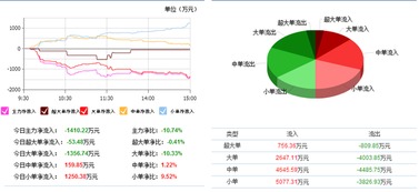 實(shí)達(dá)集團(tuán) 物業(yè)板塊主力低谷中尋求突破，能否再次振翅高飛？
