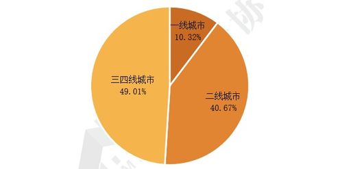 2021產(chǎn)業(yè)園區(qū)物業(yè)管理發(fā)展報(bào)告 新階段、新挑戰(zhàn)與新模式