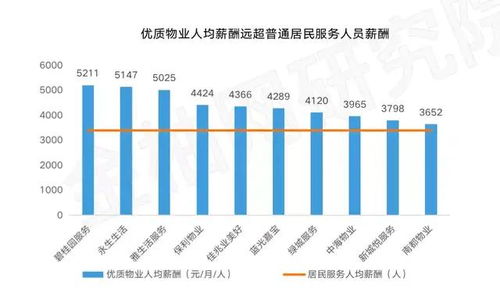 破解物管行業(yè)人才困局 應(yīng)對(duì)服務(wù)人員緊缺的策略與路徑