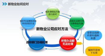 物業(yè)管理視角下的地下停車場(chǎng)糾紛案分享與啟示