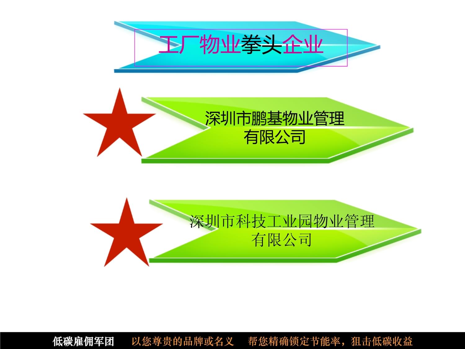 工廠物業(yè)服務(wù)方案 全面優(yōu)化后勤保障與安環(huán)管理課件